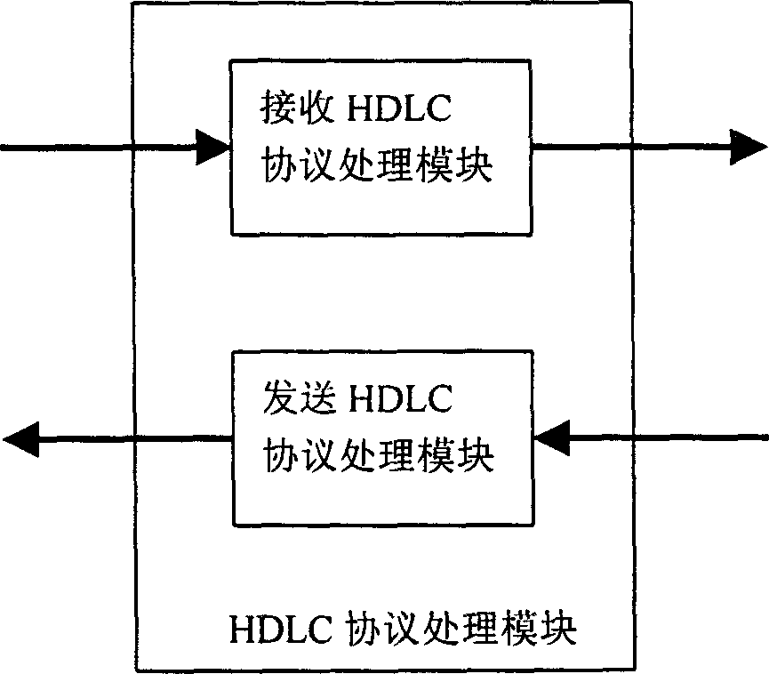 High speed link control protocol transmission processing/module and data processing/method