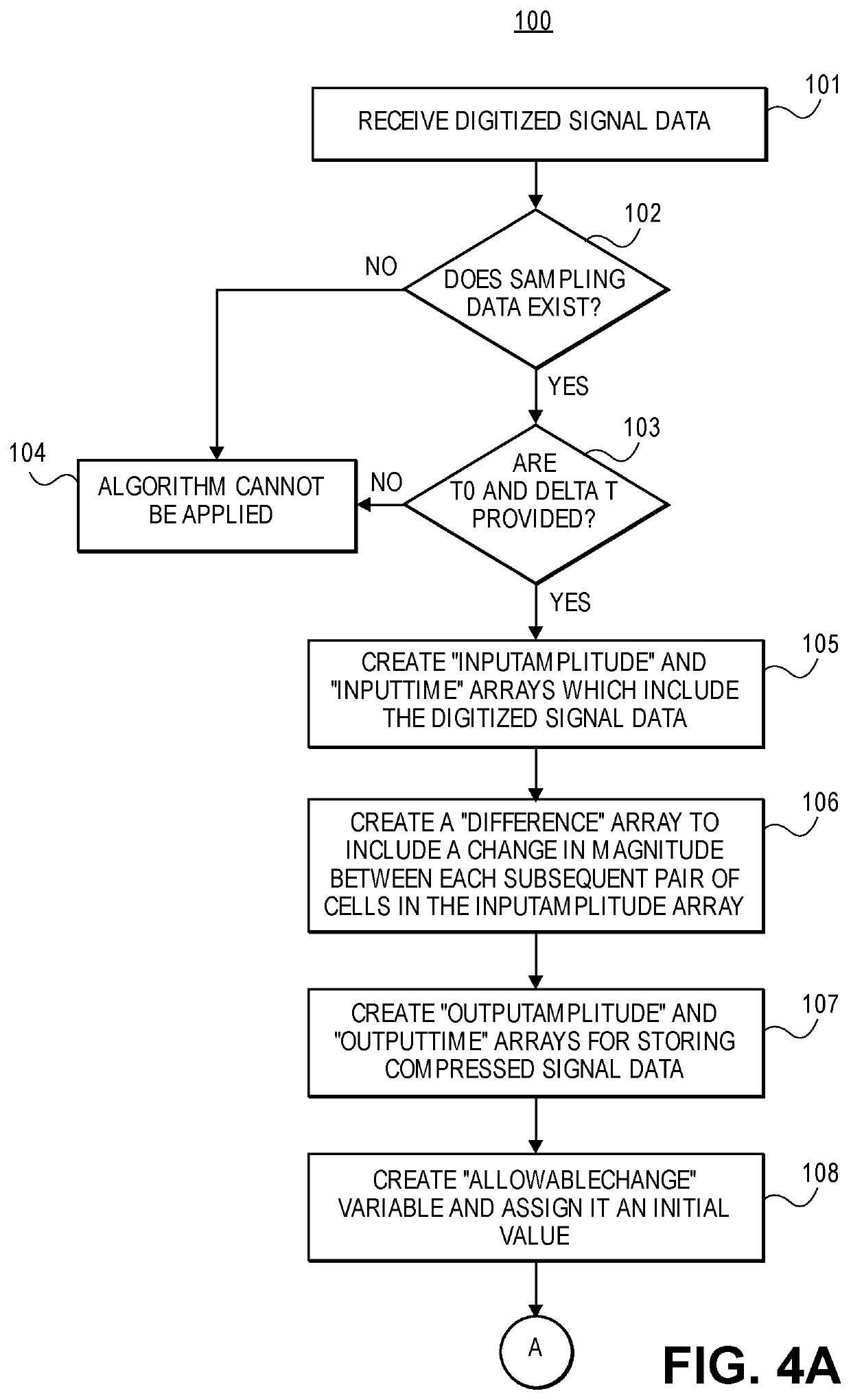 Electronic device and method for compressing sampled data