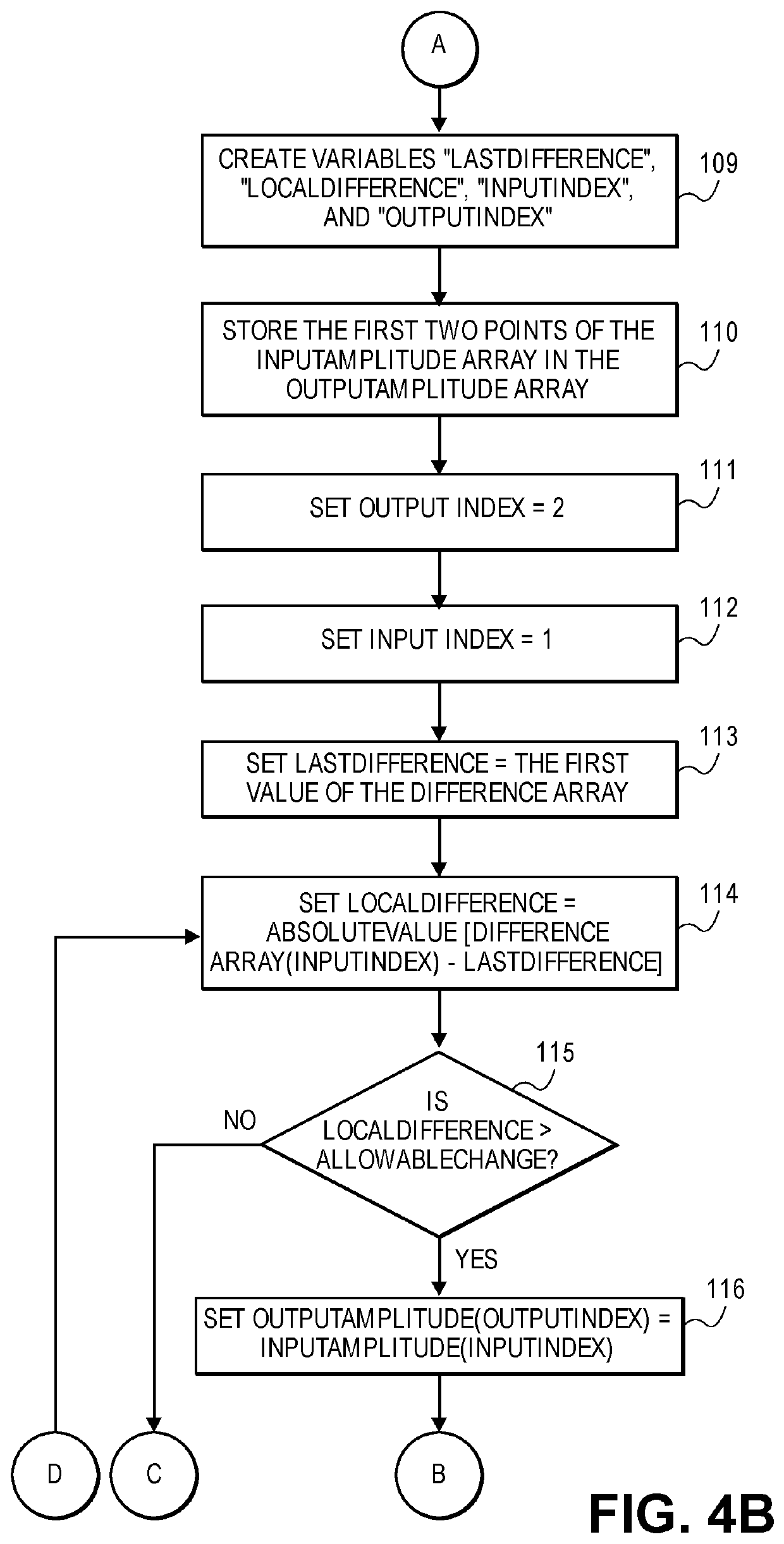 Electronic device and method for compressing sampled data