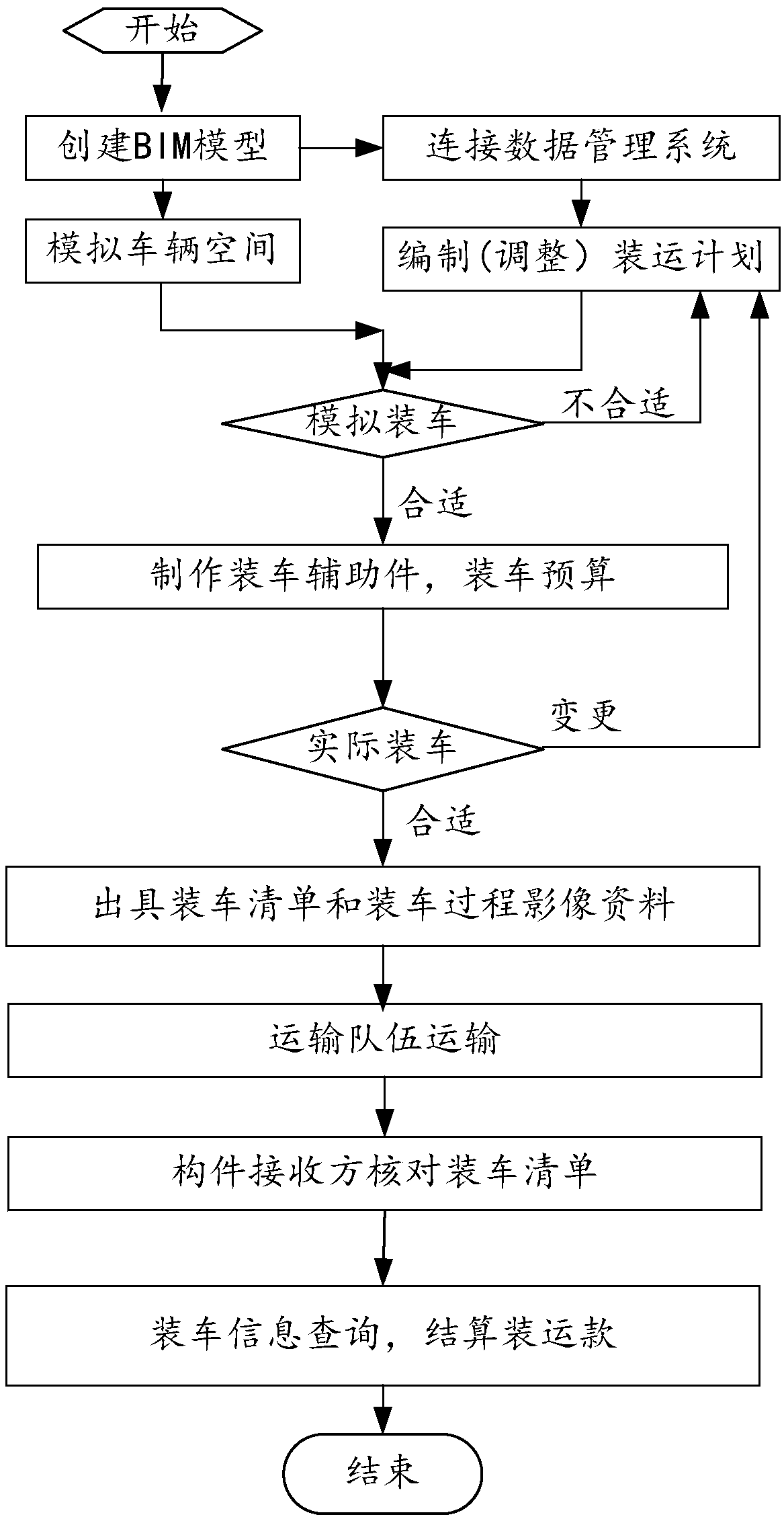 Component shipping method based on BIM technology