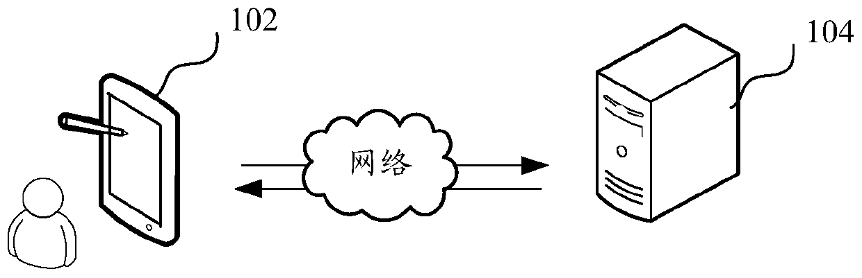 Meteorological data processing method and device, computer equipment and storage medium