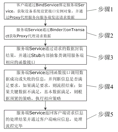 Adaptation method for android terminal device system setting interface