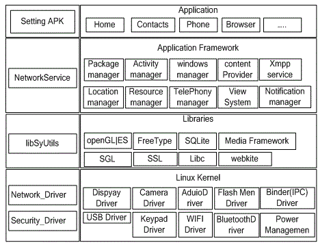 Adaptation method for android terminal device system setting interface