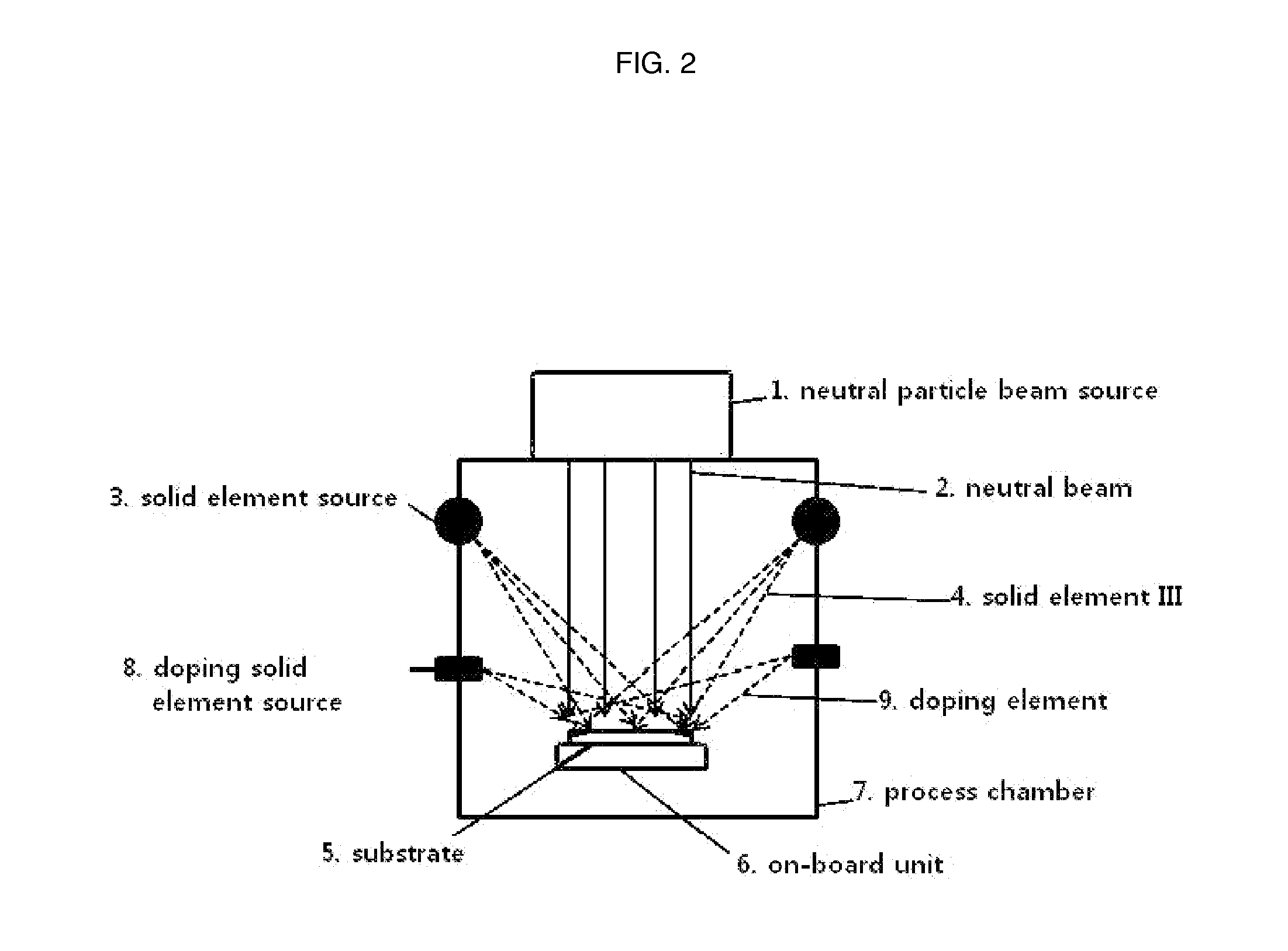 Apparatus and method for manufacturing a light-emitting device using a neutral particle beam