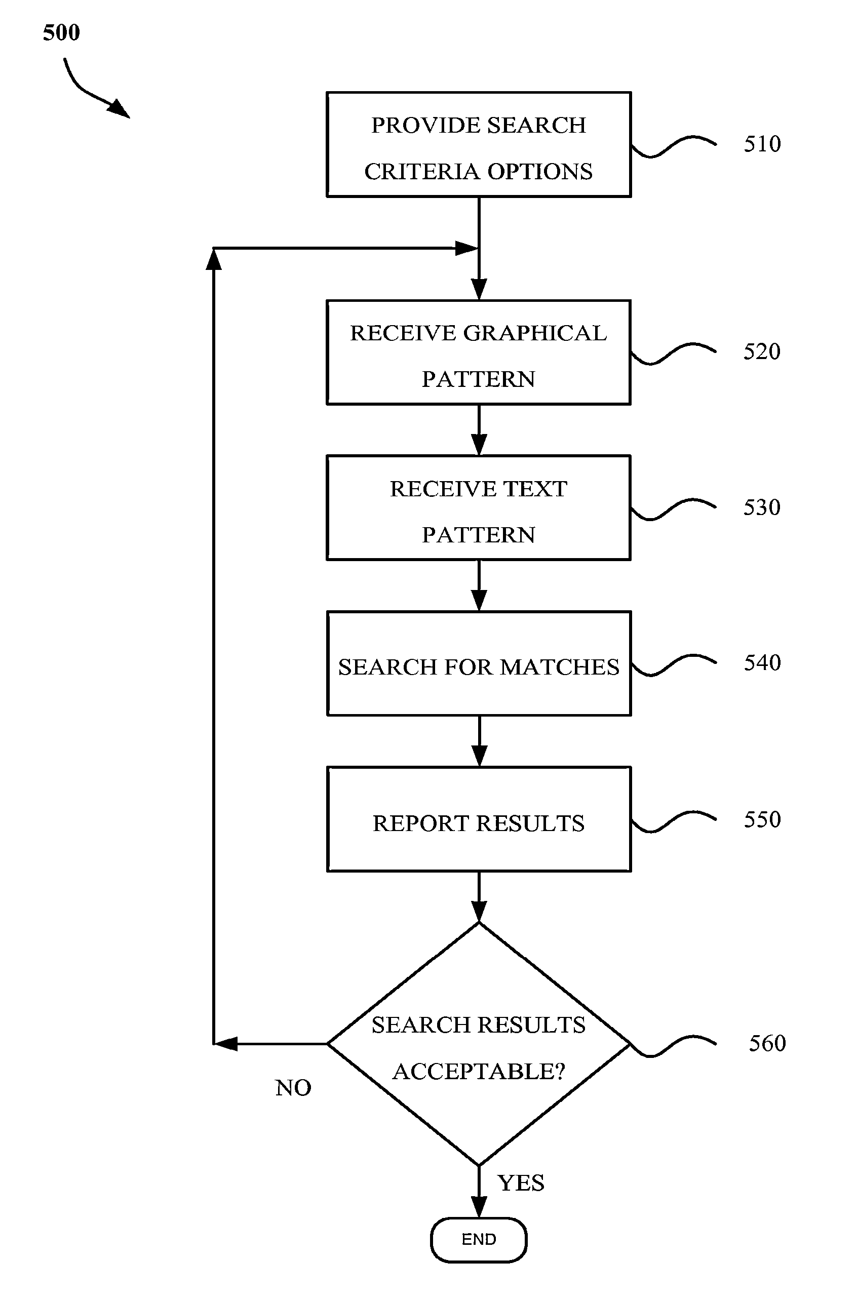 System and method of detecting design rule noncompliant subgraphs in circuit netlists
