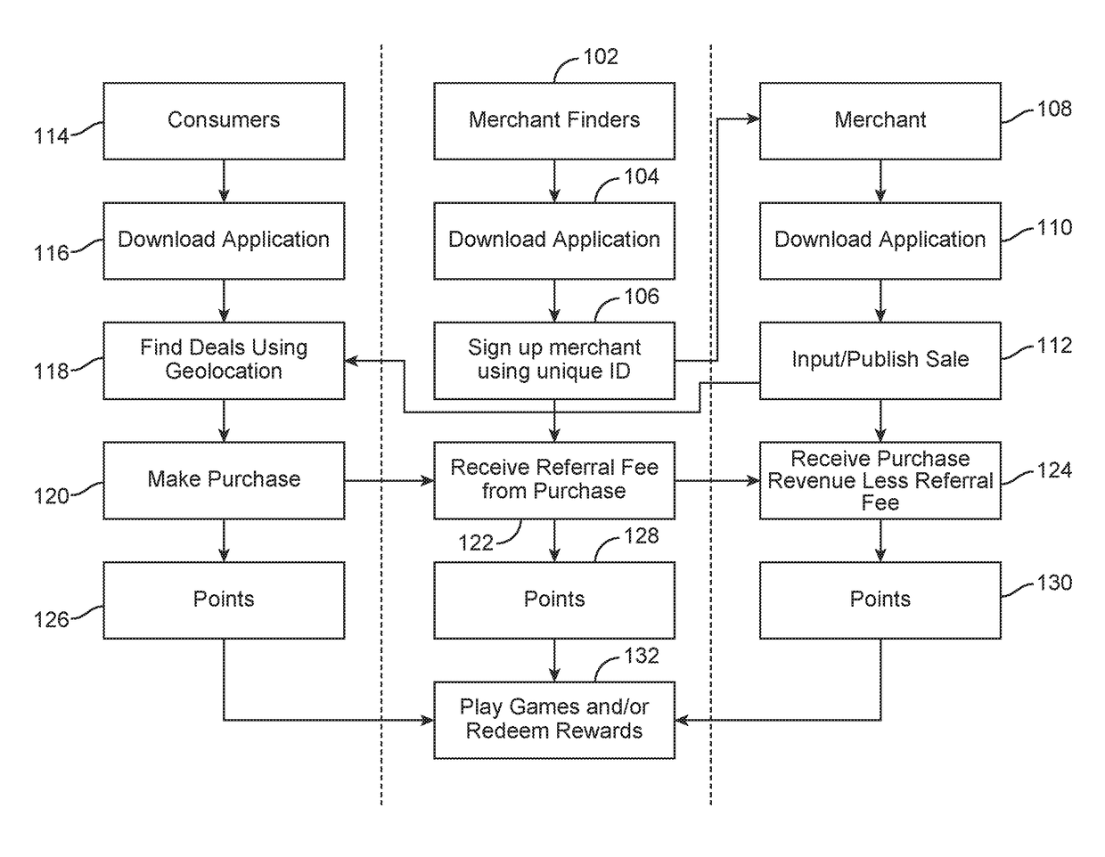 System and method for developing discount programs