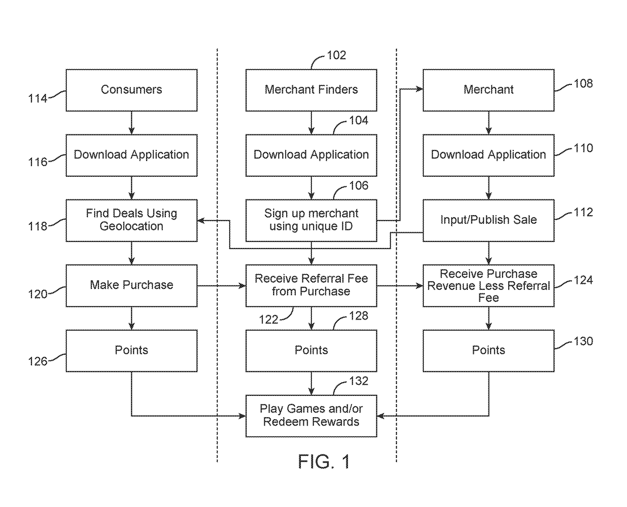 System and method for developing discount programs