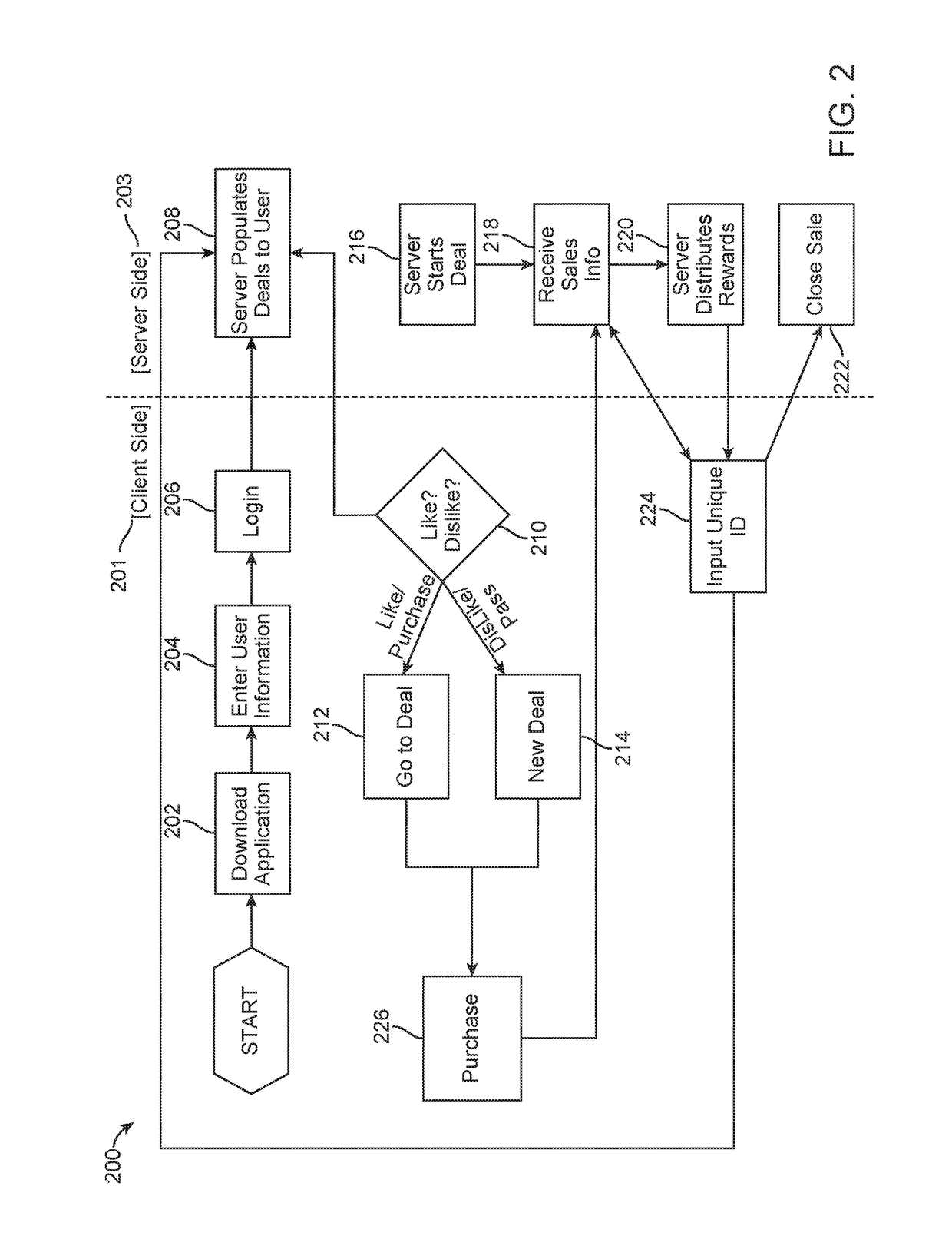 System and method for developing discount programs