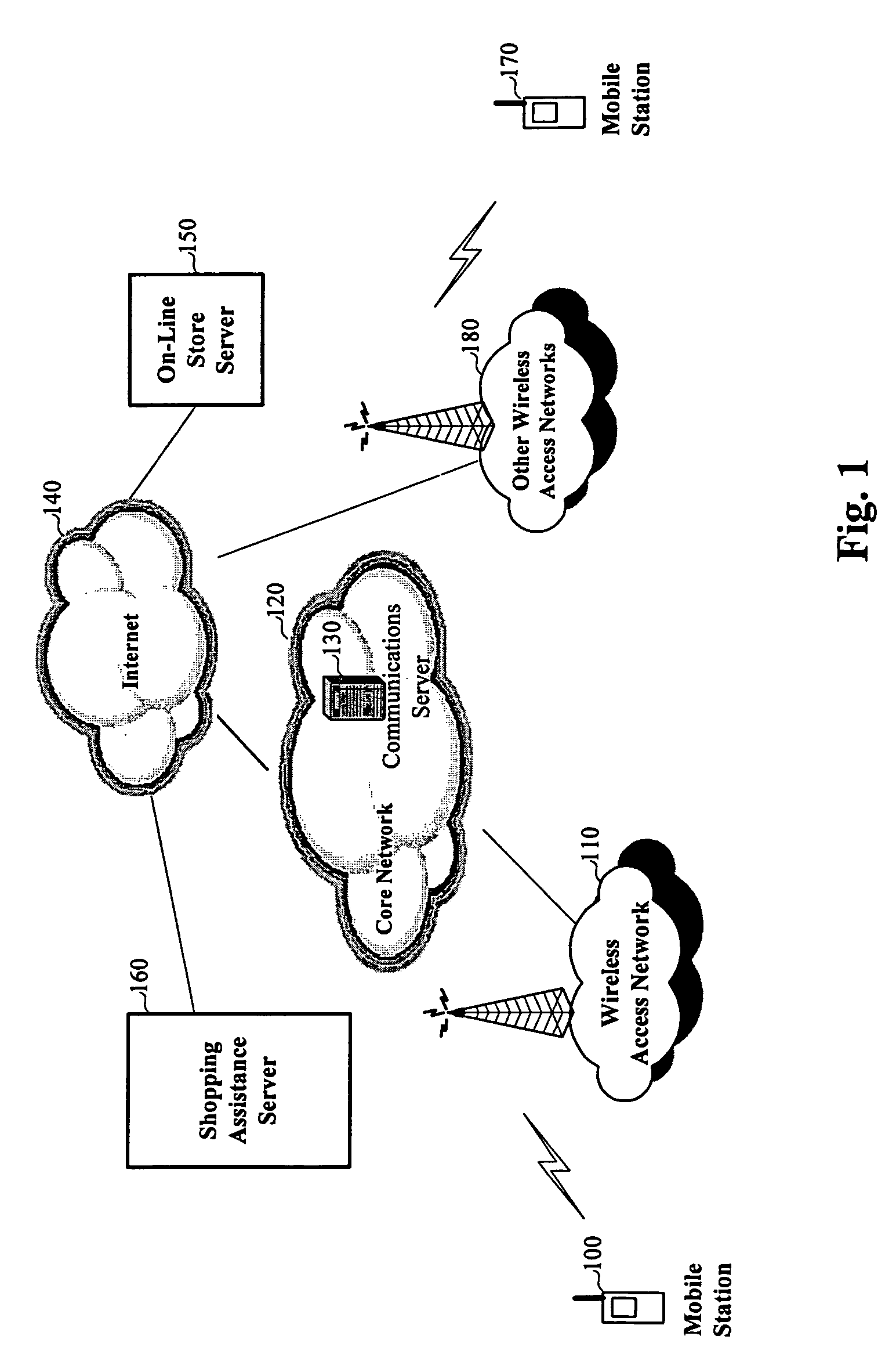 Handset shopping tool and method thereof