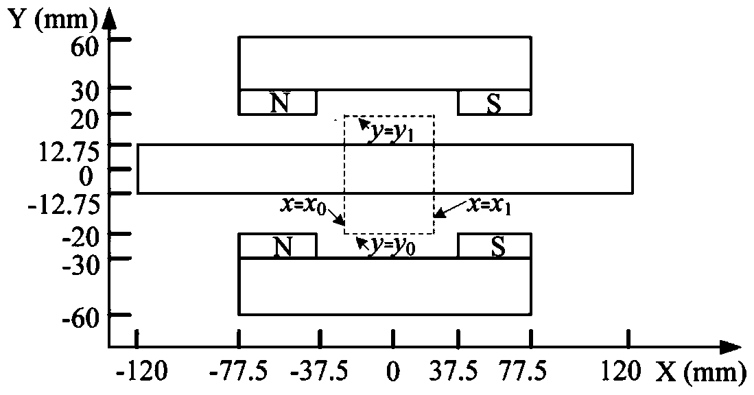 A method for measuring the natural frequency of a slender object