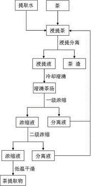 Tea extract for effectively retaining aroma and taste of original tea and preparation method and application thereof