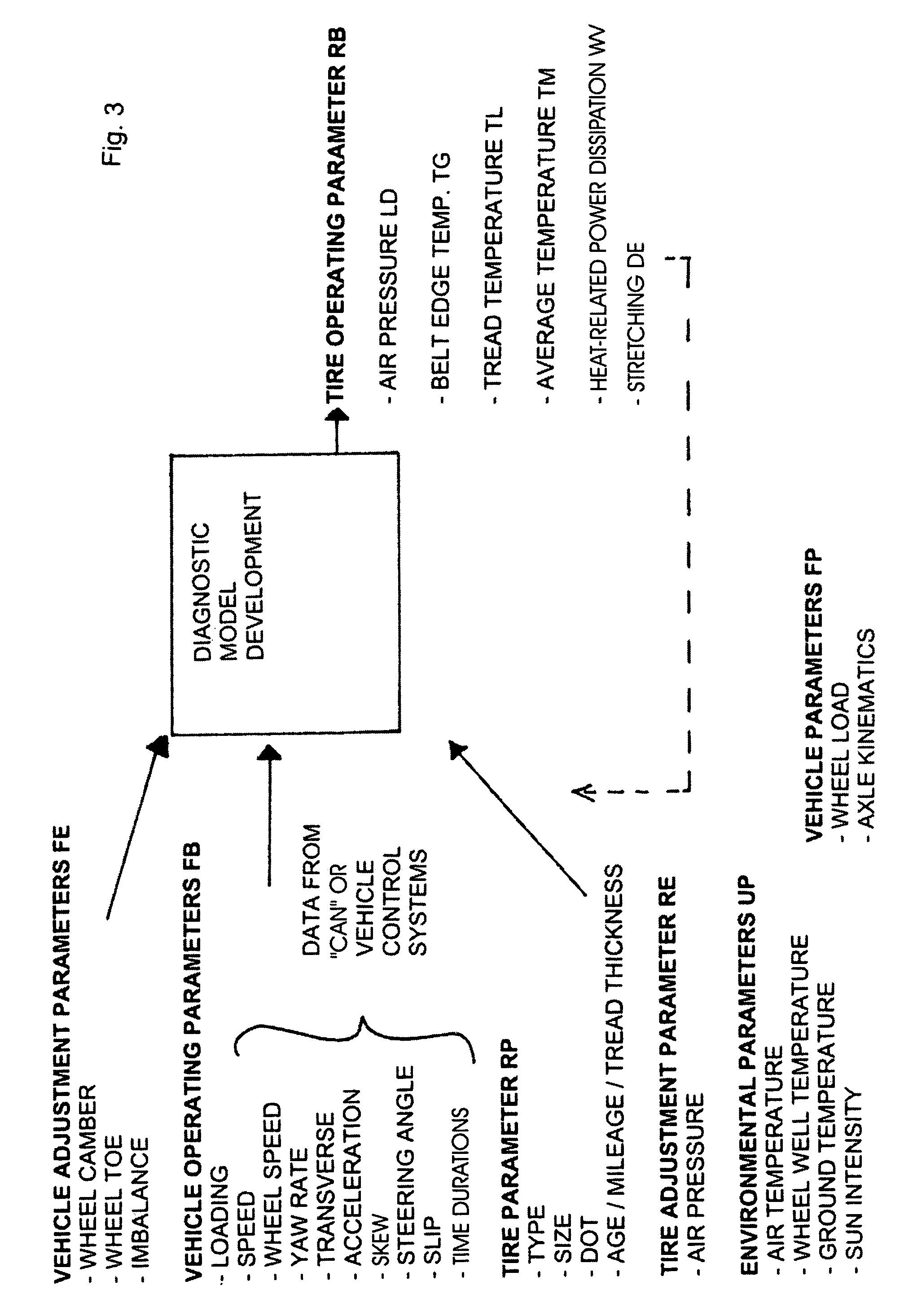 Vehicle tire diagnosis method and apparatus