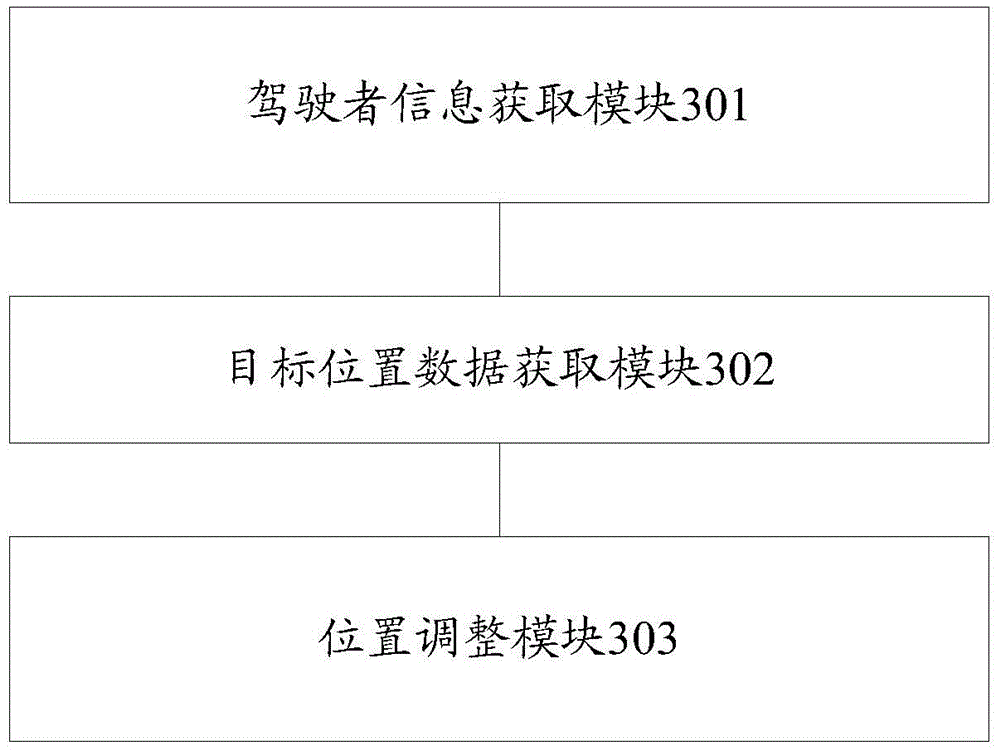 Adjustment method and device for driving operating system