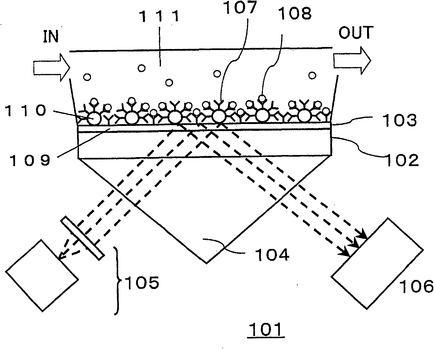 Chip for surface plasmon resonance sensor, and manufacture method and measurement method thereof