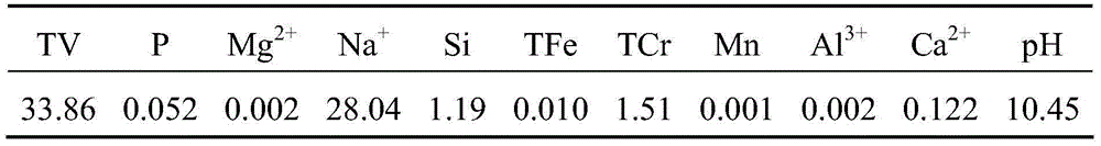 A kind of method that adds crystal seed and prepares ammonium metavanadate