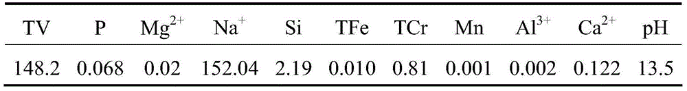 A kind of method that adds crystal seed and prepares ammonium metavanadate