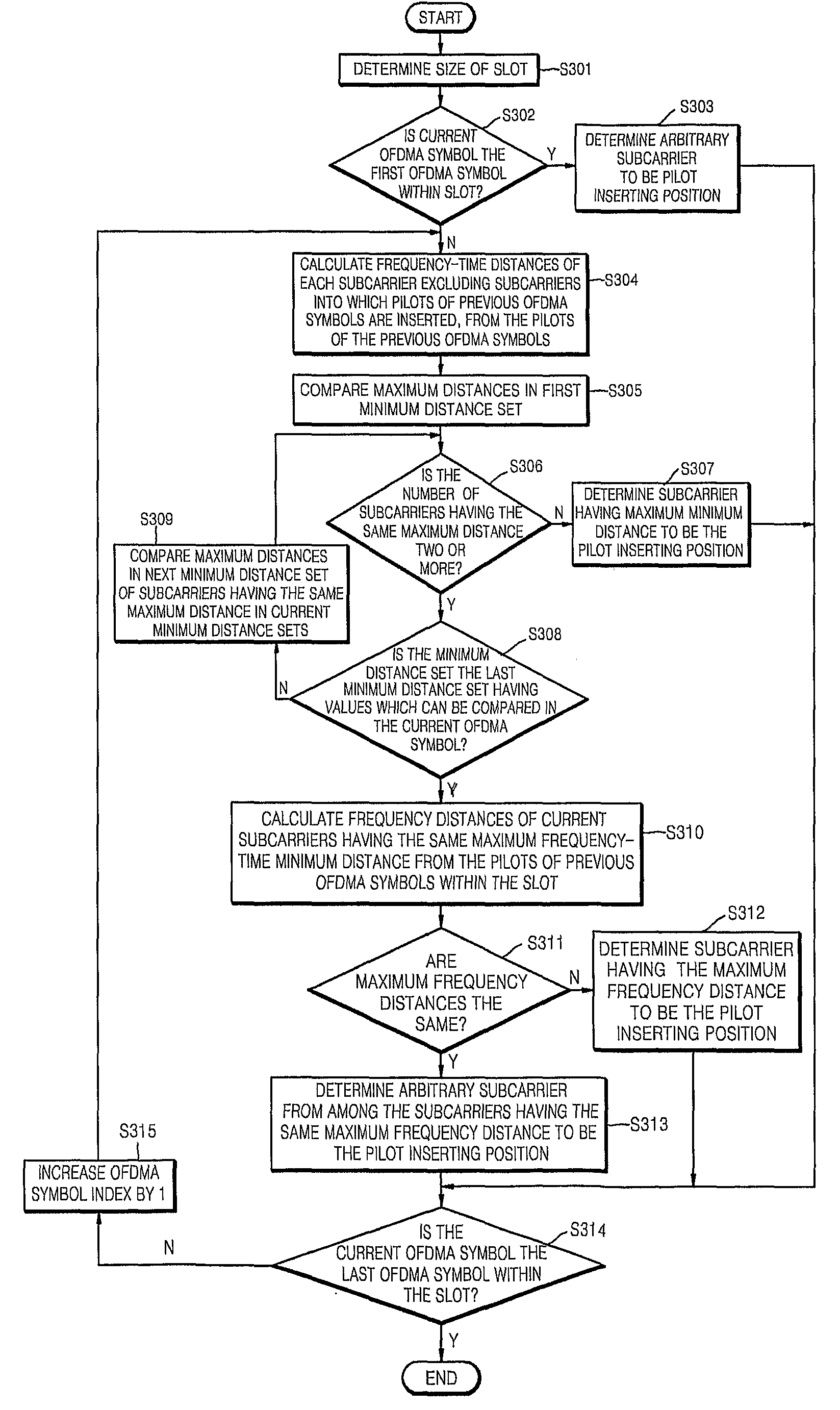 Method of generating pilot pattern for adaptive channel estimation in ofdma systems, method of transmitting/receiving using the pilot pattern and apparatus thereof