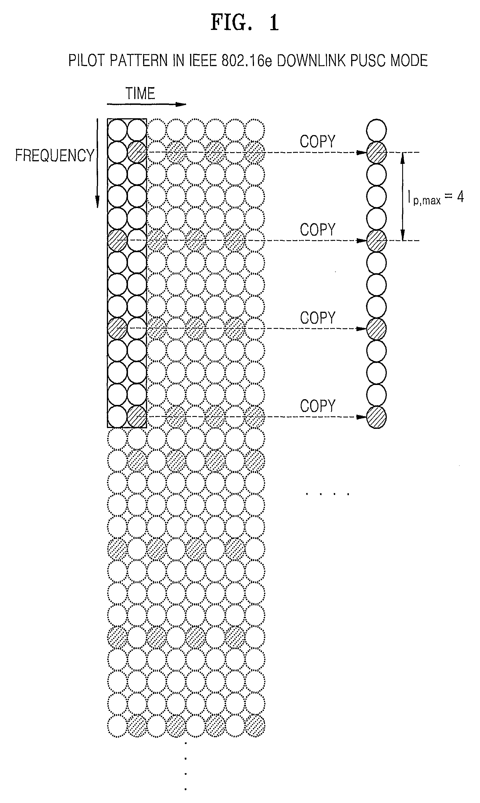 Method of generating pilot pattern for adaptive channel estimation in ofdma systems, method of transmitting/receiving using the pilot pattern and apparatus thereof