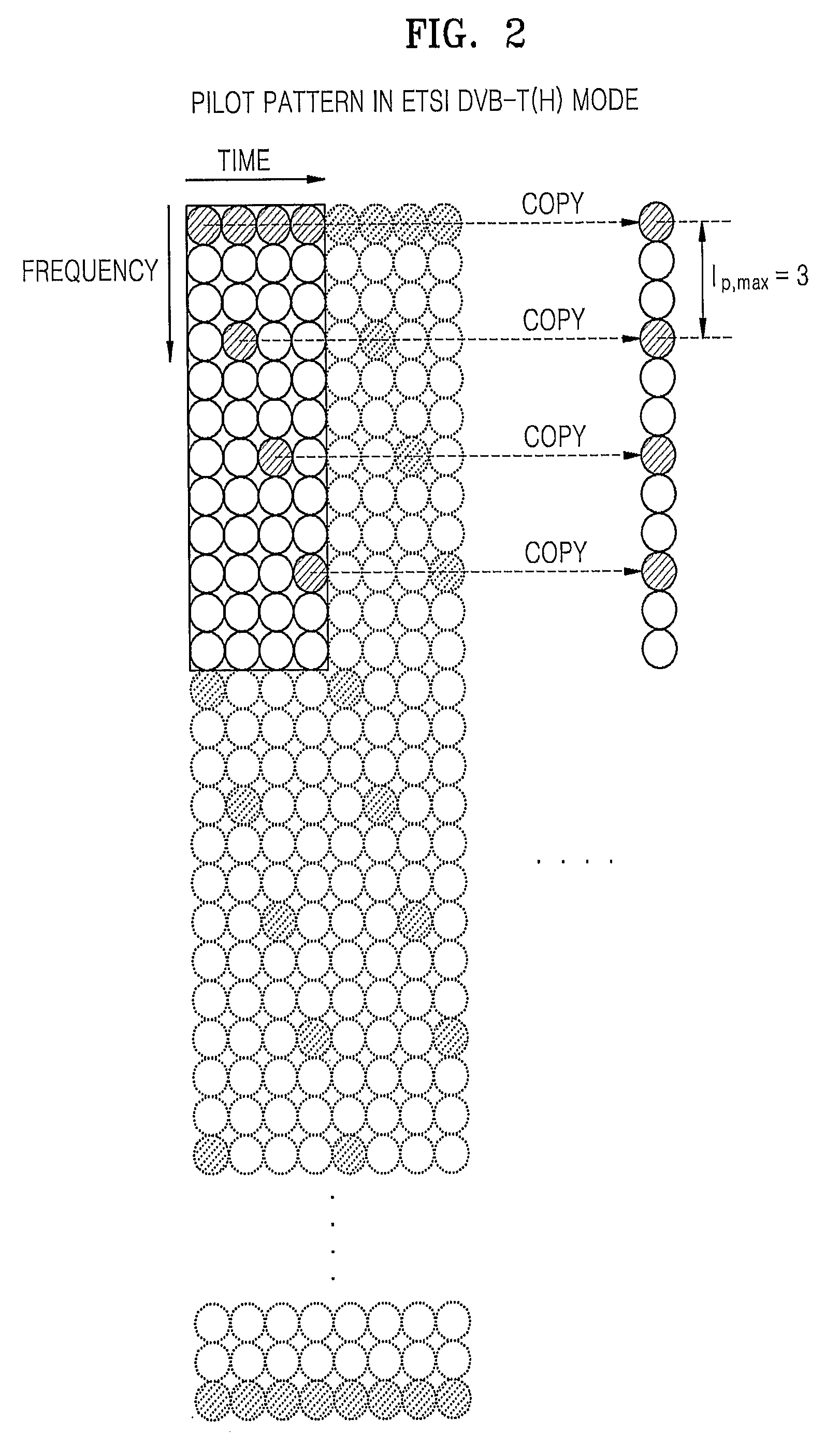 Method of generating pilot pattern for adaptive channel estimation in ofdma systems, method of transmitting/receiving using the pilot pattern and apparatus thereof