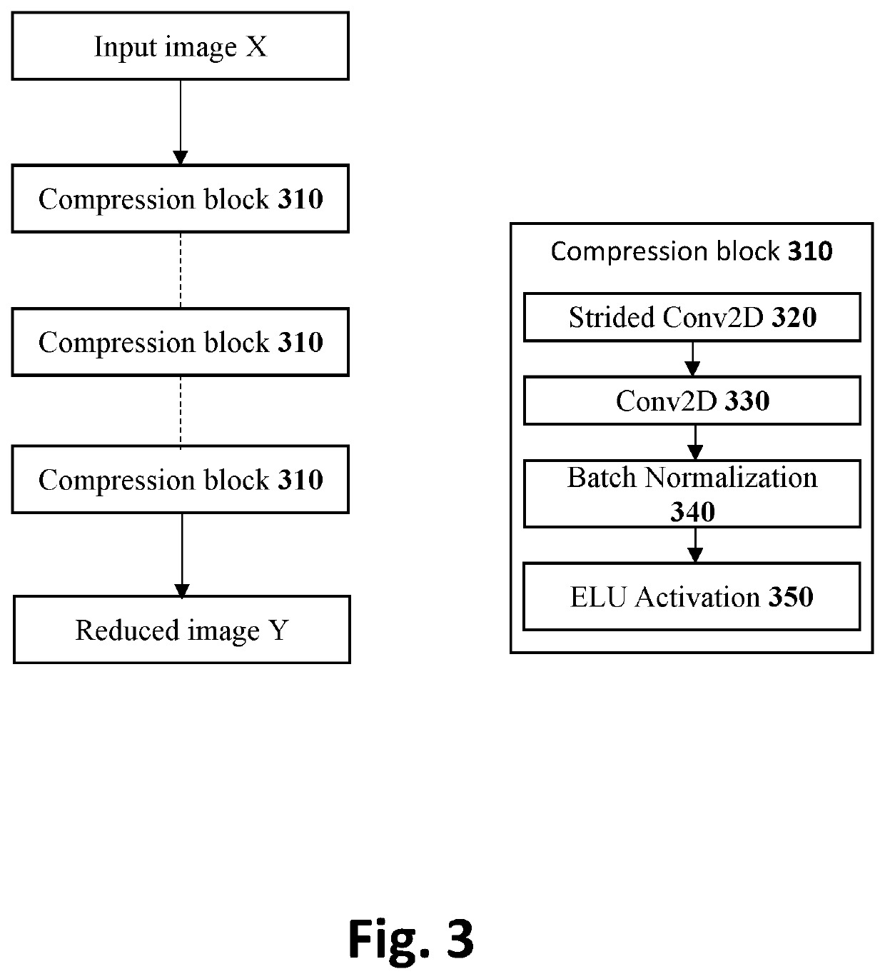 System and method for image compression based on machine learning