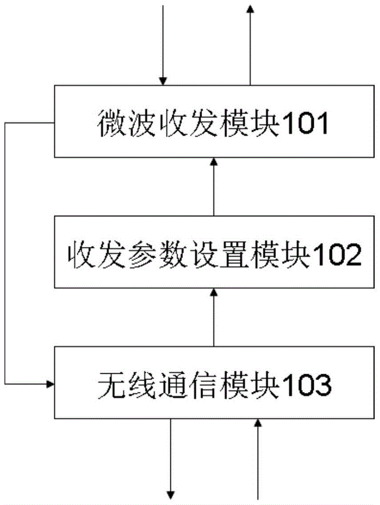 A wide-area soil moisture detection system based on wireless network