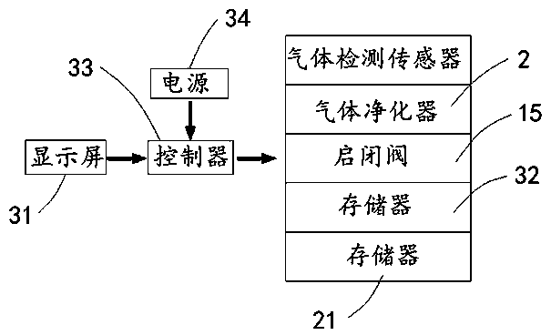 Waste gas detection apparatus integrating waste gas detection and purification