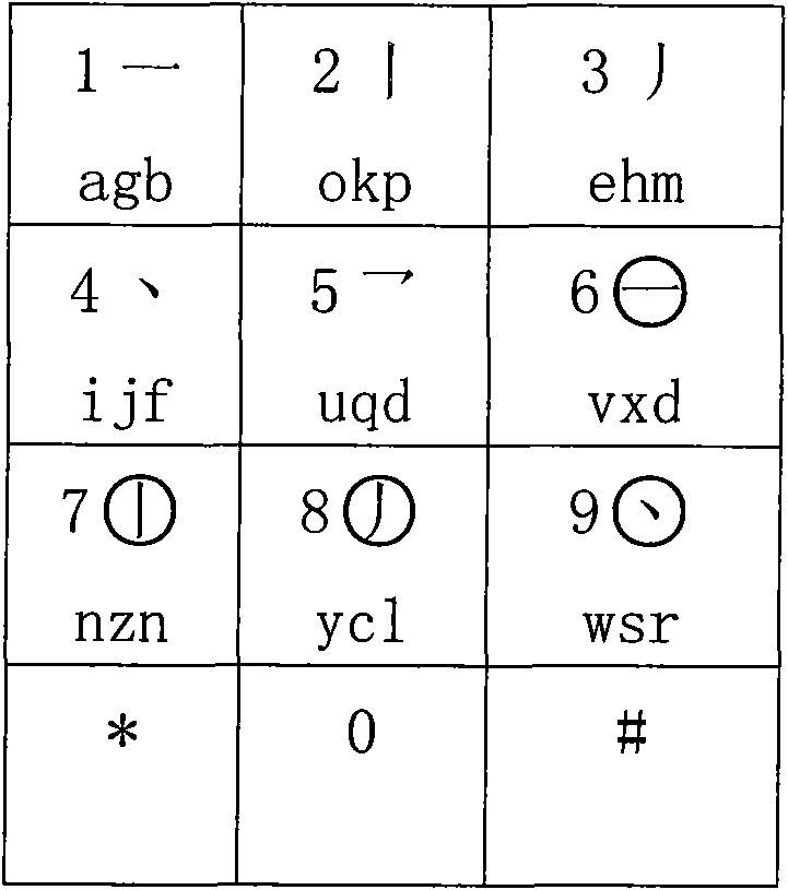 Chinese digital pinyin and stroke combination input method