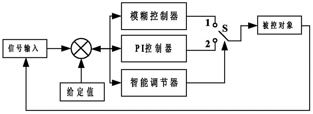 A dsp-based bifurcation controller for wind power system and its working method