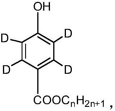 Synthesis method of paraben compounds marked by stable isotope 13C or D