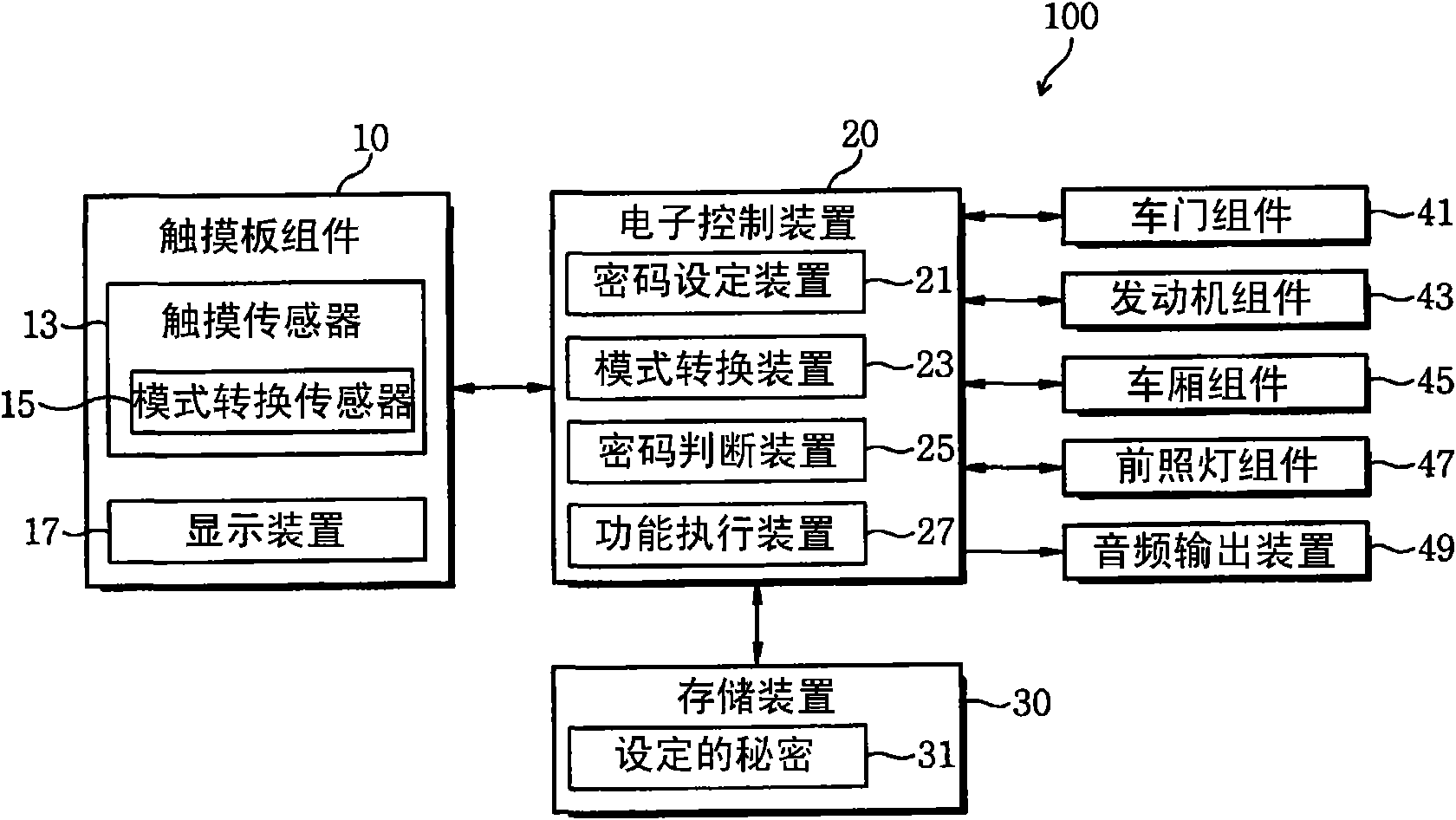 Automobile function control device and method using touch pad component