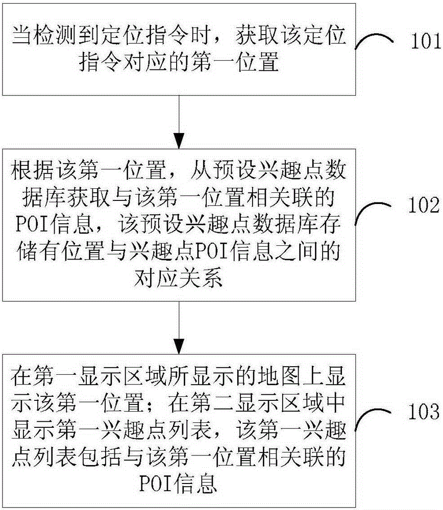 Geographic location display method and device