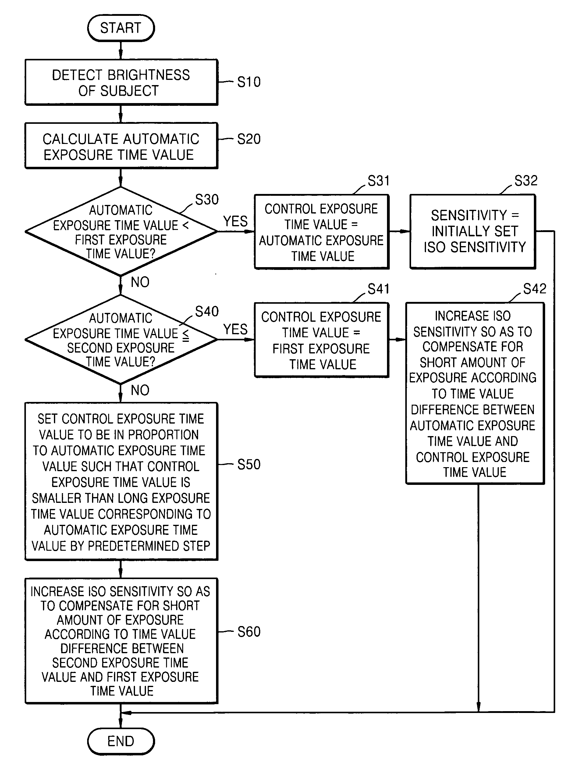 Apparatus for capturing images, method of controlling exposure in the apparatus, and computer readable recording medium storing program