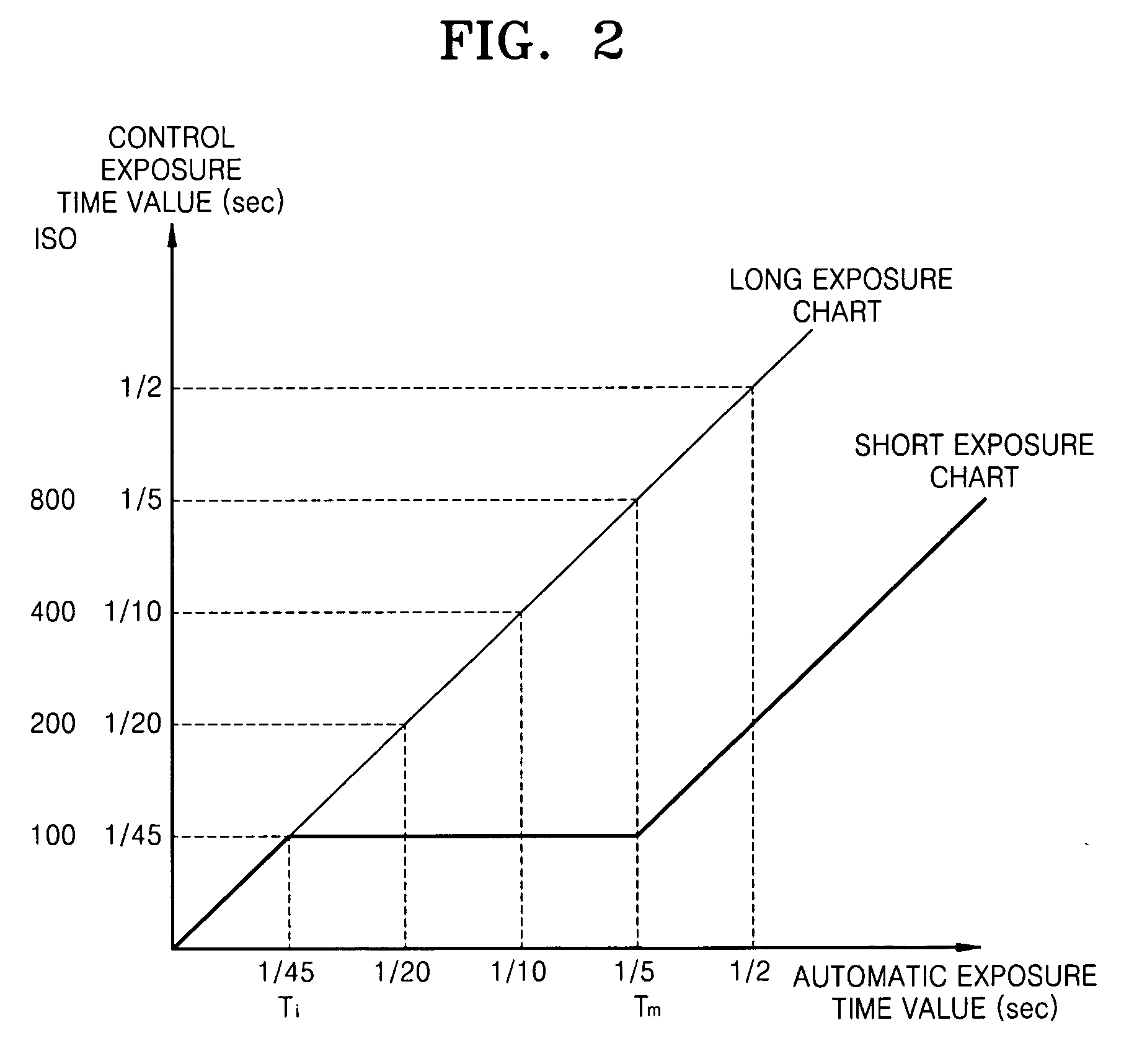 Apparatus for capturing images, method of controlling exposure in the apparatus, and computer readable recording medium storing program