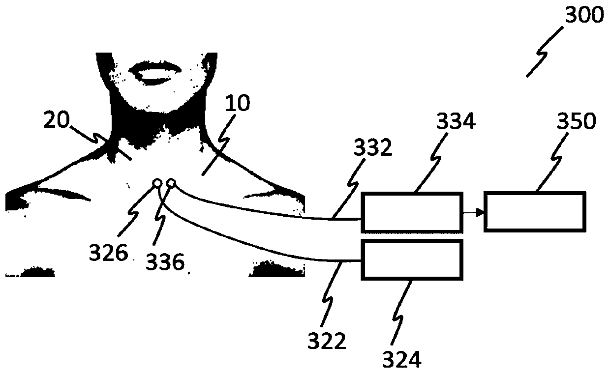 Method and system for respiratory measurement