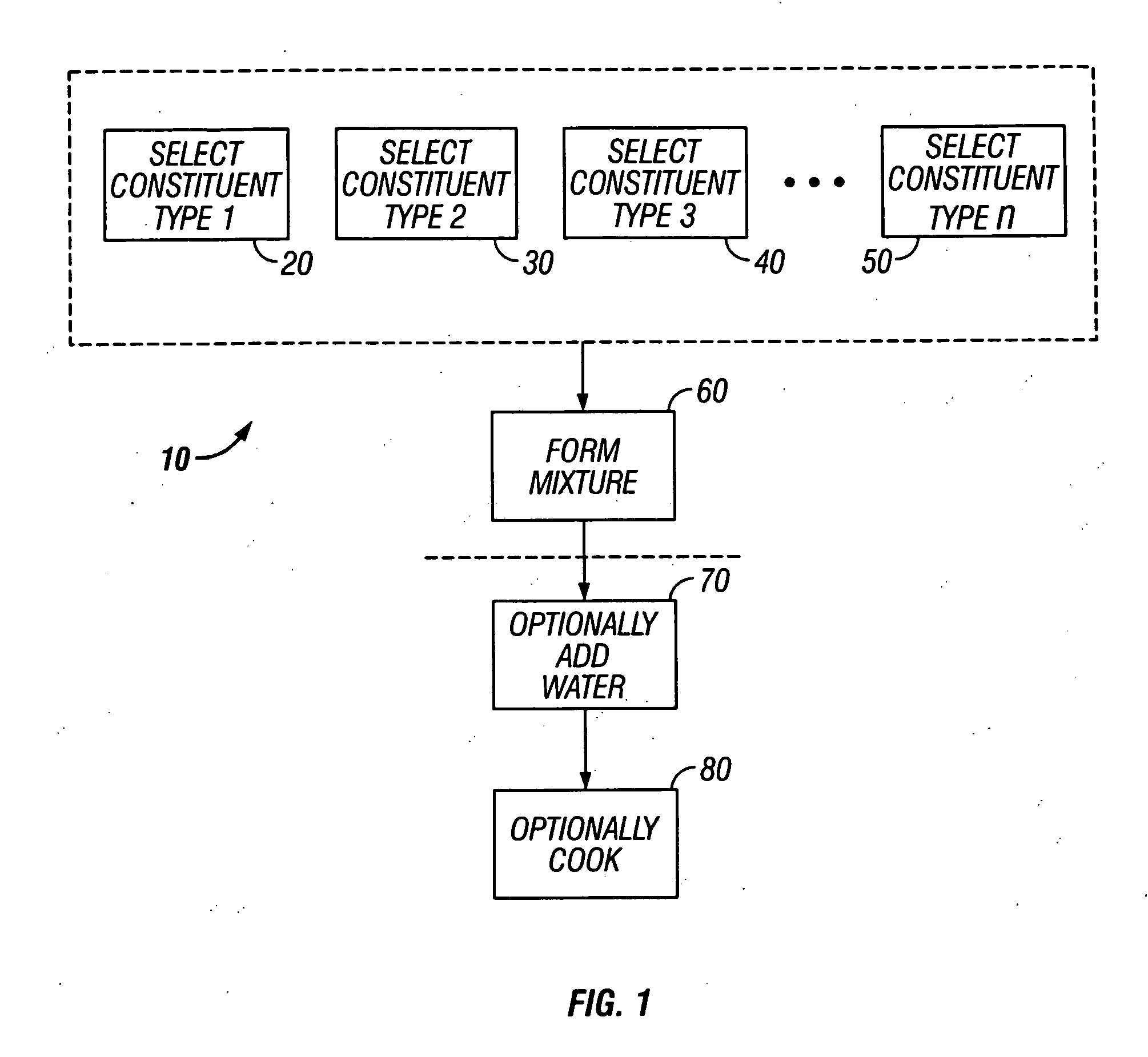 Time released nutritional product and method of manufacture