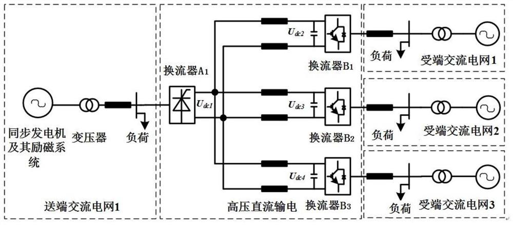 Self-adaptive voltage droop control system and method for multi-terminal hybrid DC power transmission system