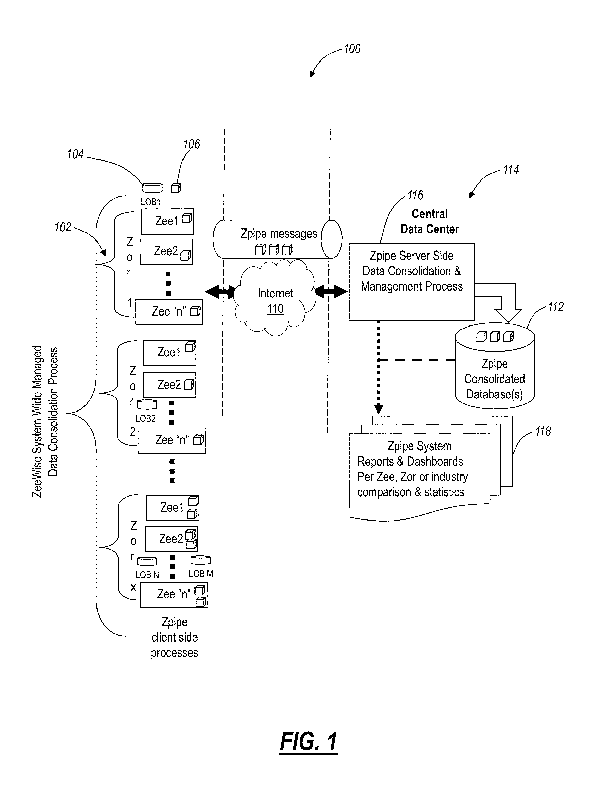Systems and methods for collection and consolidation of heterogeneous  remote business data using dynamic data handling