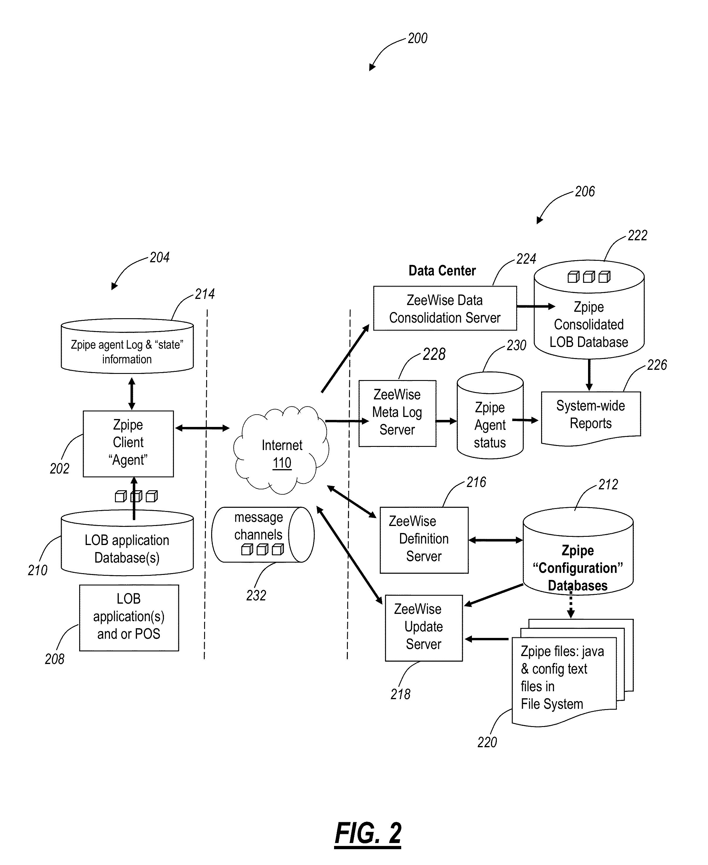 Systems and methods for collection and consolidation of heterogeneous  remote business data using dynamic data handling