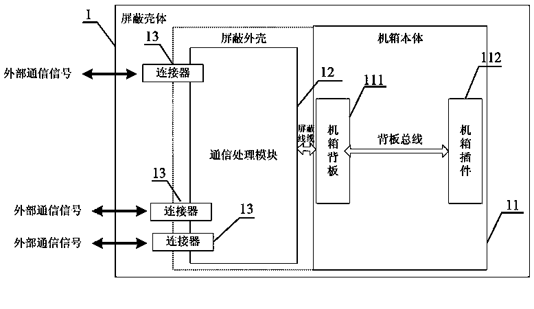 Control case for urban rail vehicle, communication method and control system