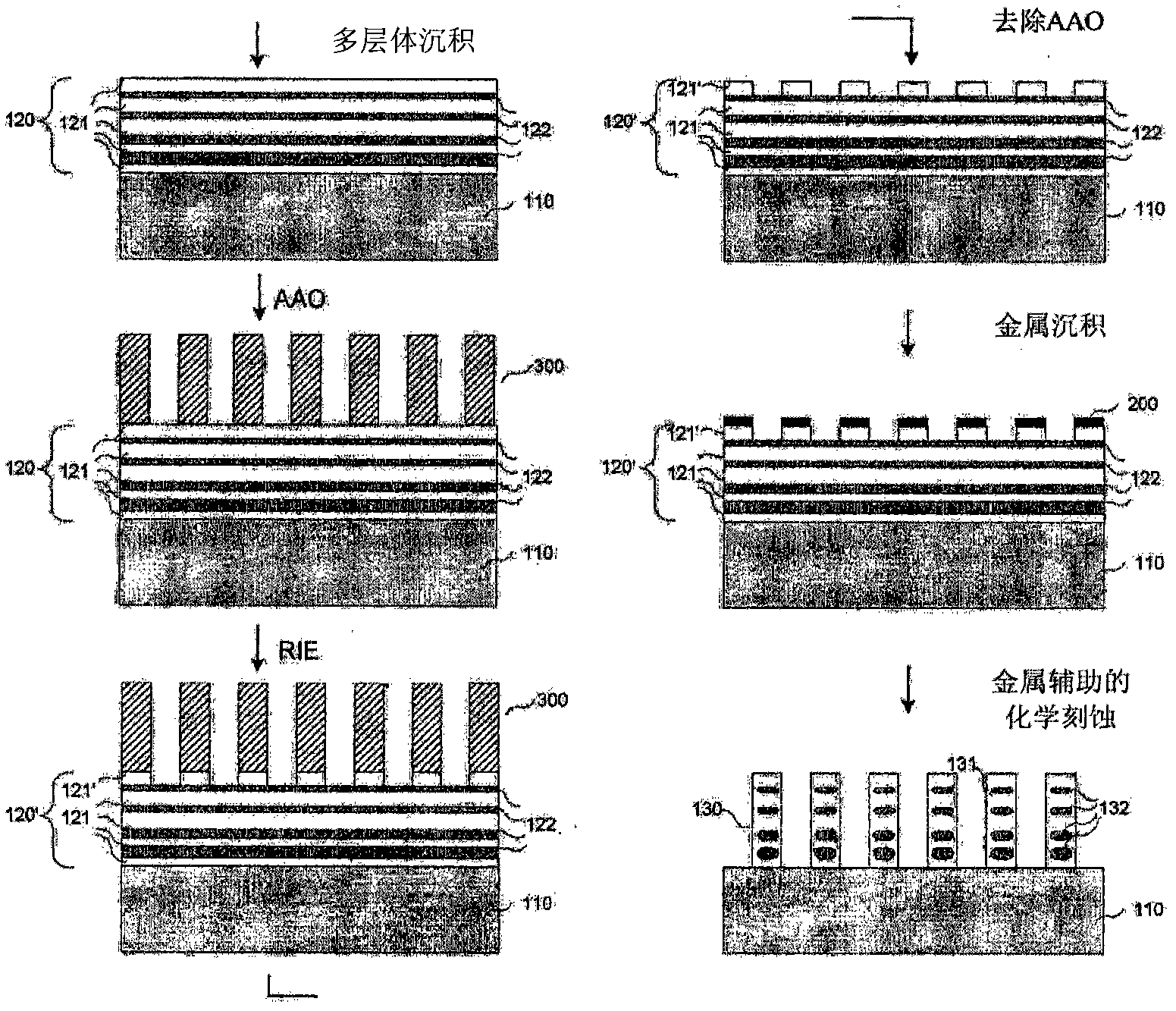 Solar cell having quantum dot nanowire array and the fabrication method thereof