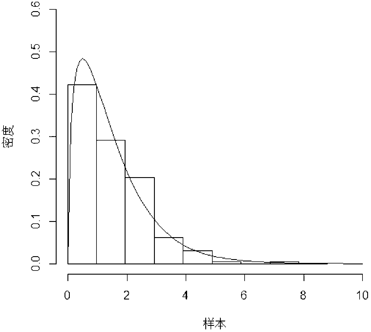 Unequal class interval histogram rendering method based on empirical distribution function
