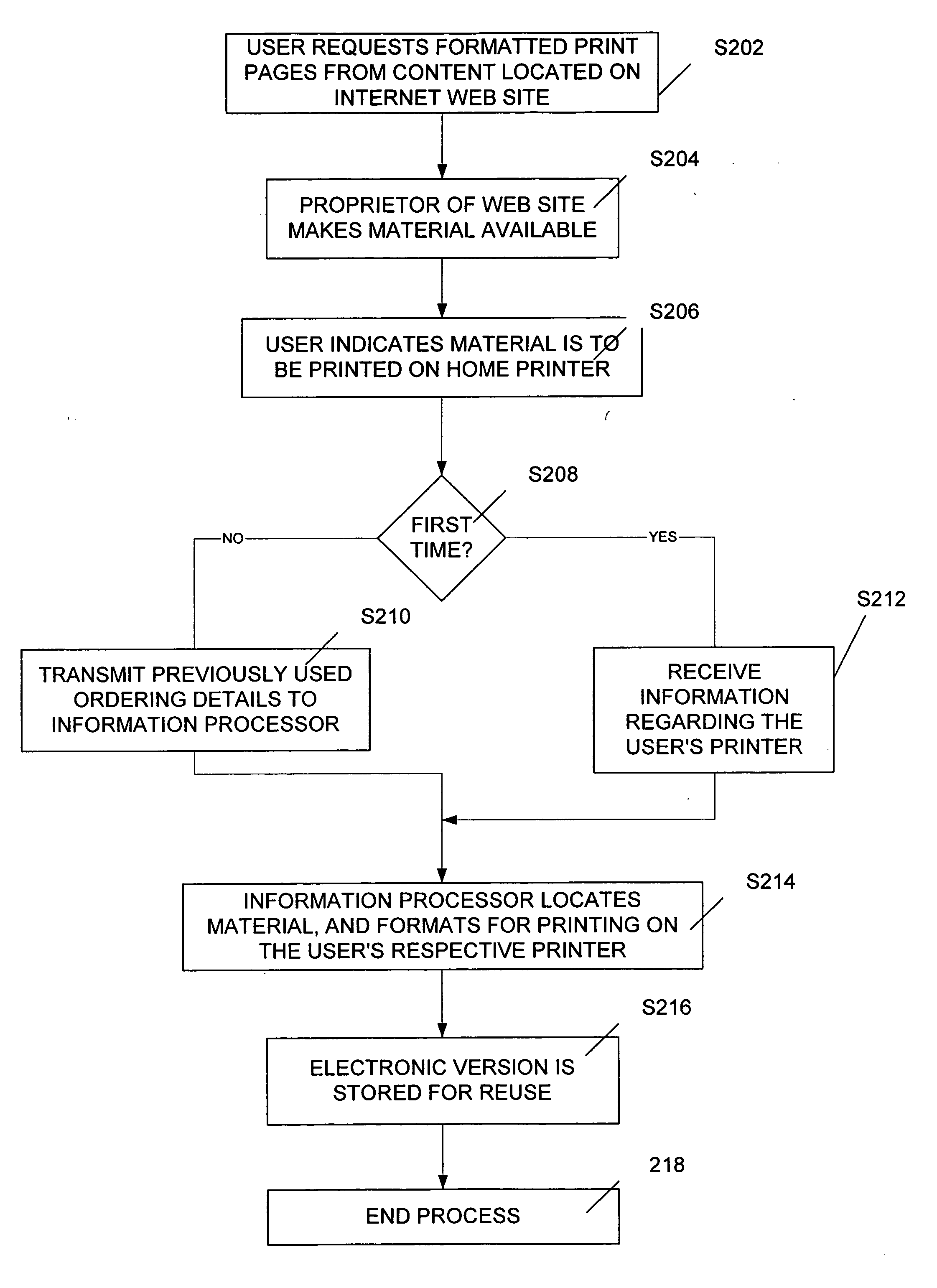 System and method for providing formatted print pages