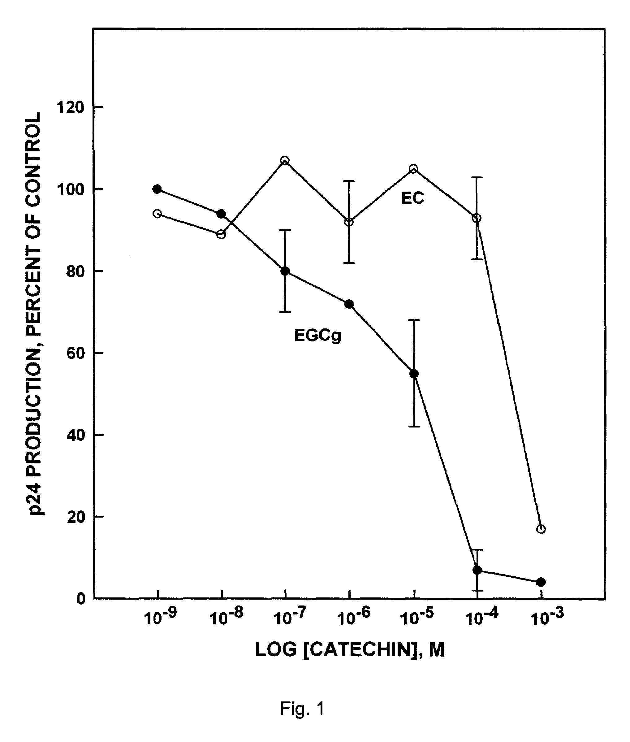 Compositions and methods for treating and preventing virus infections