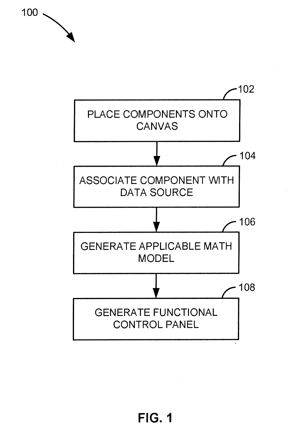 Method and System for Creating Graphical and Interactive Representations of Input and Output Data