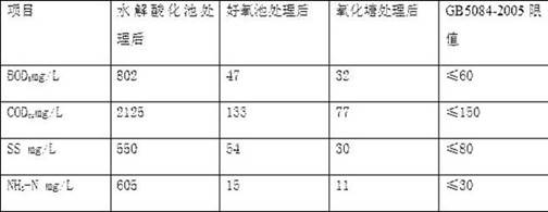 Dairy cow breeding manure treatment process