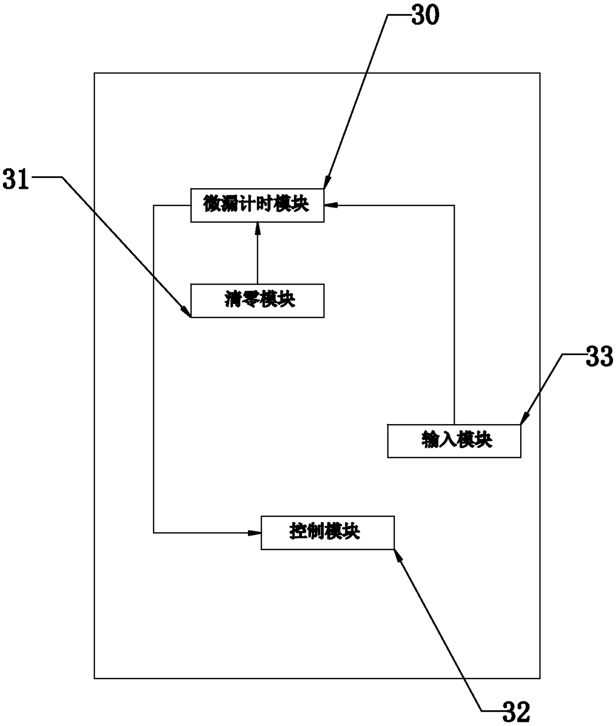 Pre-filter with explosion-proof device and explosion-proof method thereof