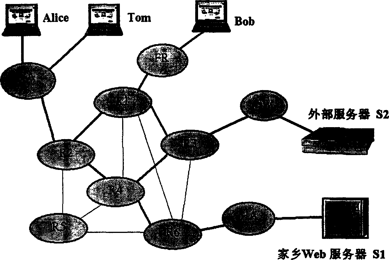 Anonymous connection method of broadband radio IP network