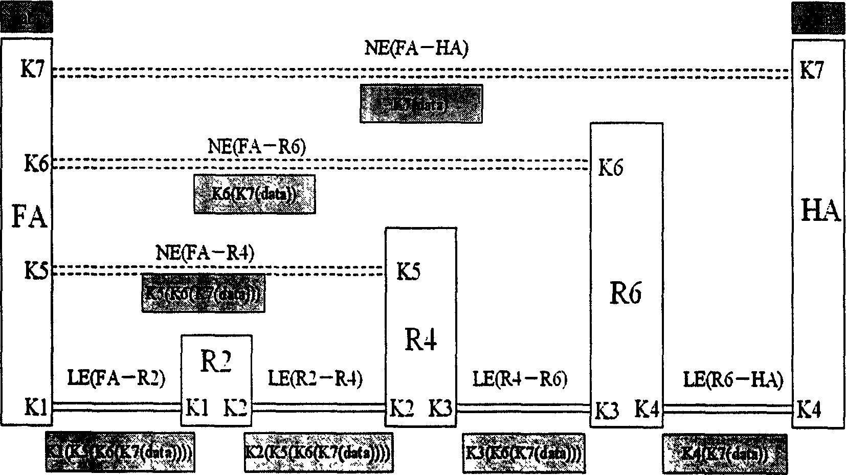 Anonymous connection method of broadband radio IP network