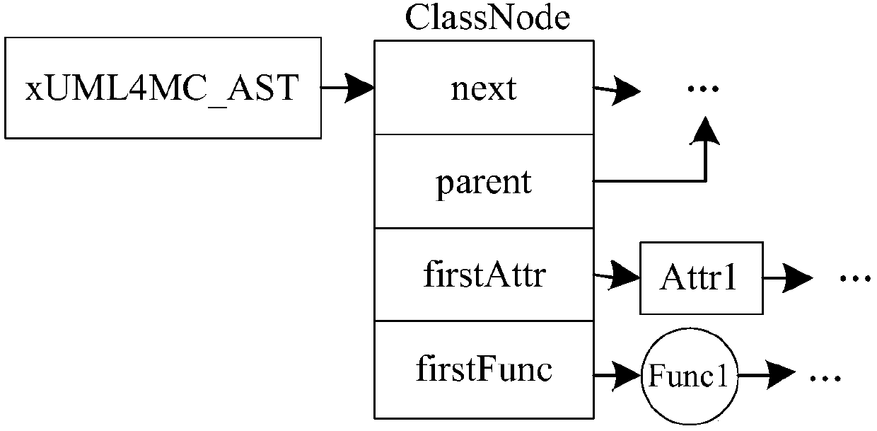 Method for converting xUML4MC model into MSVL program, and computer program