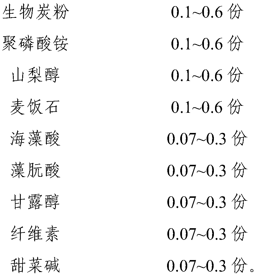 Functional compound fertilizer and preparation method thereof